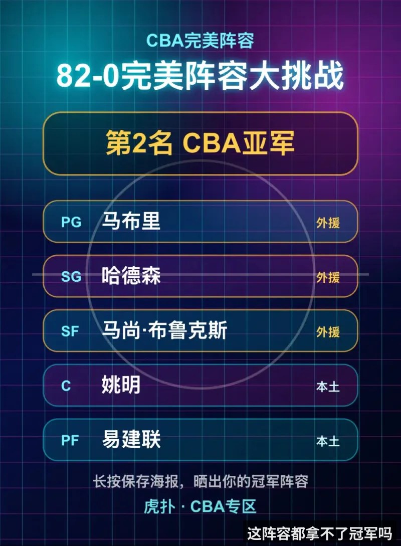 这阵容都拿不了冠军吗